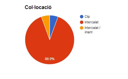 colocacio