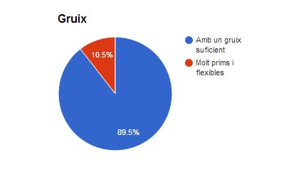 gruix