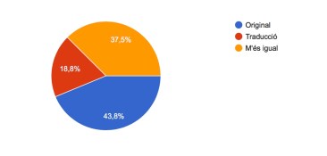 Original o traducció